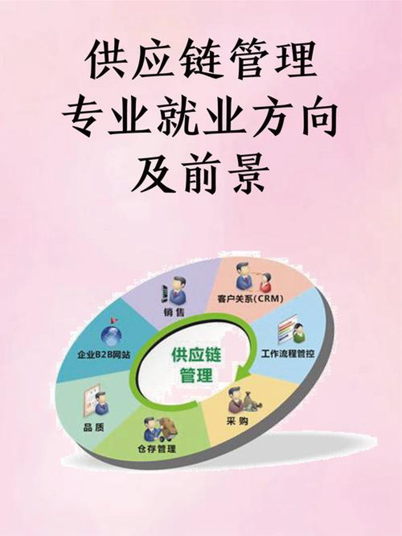 专业技术